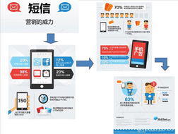 全方位推廣策略 從房地產到汽車銷售的多元應用