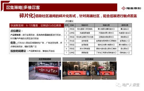 房地產開盤前營銷推廣執行方案 蓄勢待發，引爆銷售